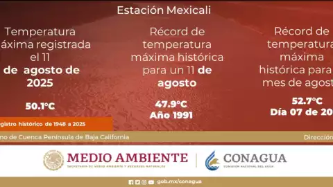 Canícula azota brutalmente a Mexicali, batió su récord el 11 de agosto de 2025 