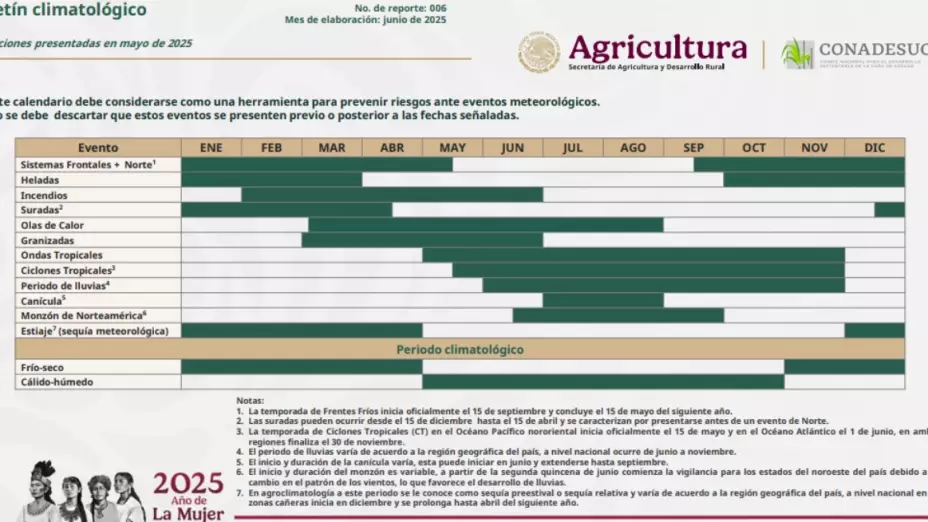 Eta sería la fecha en que comienzan los frentes fríos en México