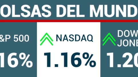 Cierre indicadores Wall Street.