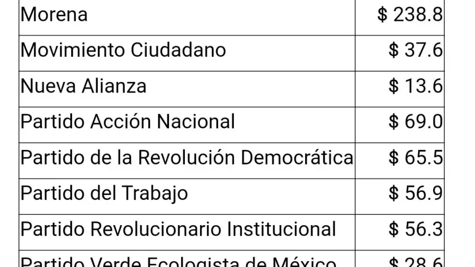 sanciones ine.jpg