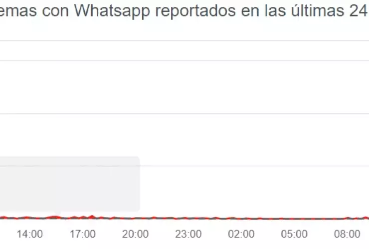 Reportan la CAÍDA de WhatsApp este JUEVES 27 de junio de 2024.jpg