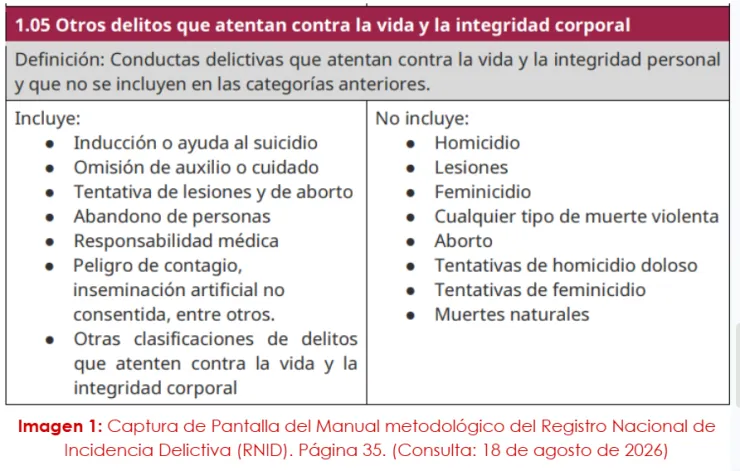 Asi se clasifican otros delitos que atentan contra la vida