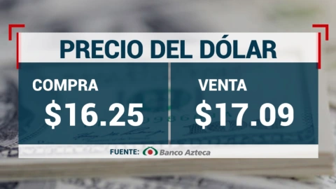 indicadores-financieros-hoy-martes-25-de-julio-2023-México-precio-del-dolar