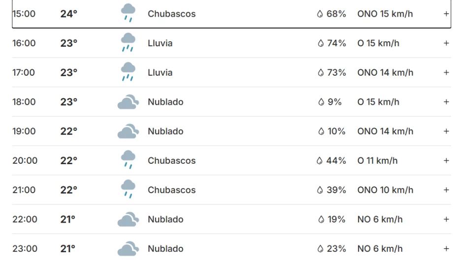 PRONOSTICO TIJUANA HOY.png