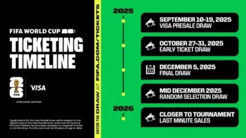 fechas México Mundial 2026