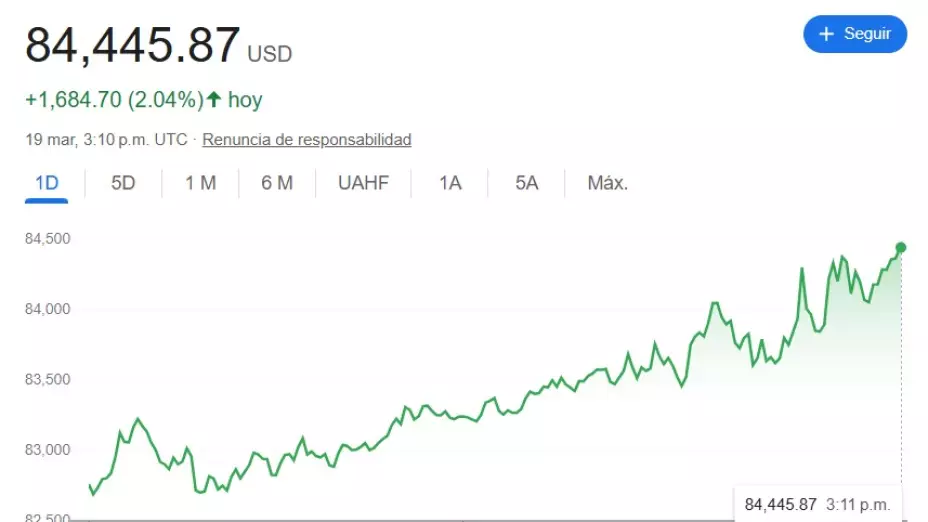 ¿Cuál es el precio del Bitcoin hoy 19 de marzo 2025?