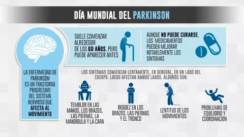 Michael J. Fox fu diagnosticado con Parkinson