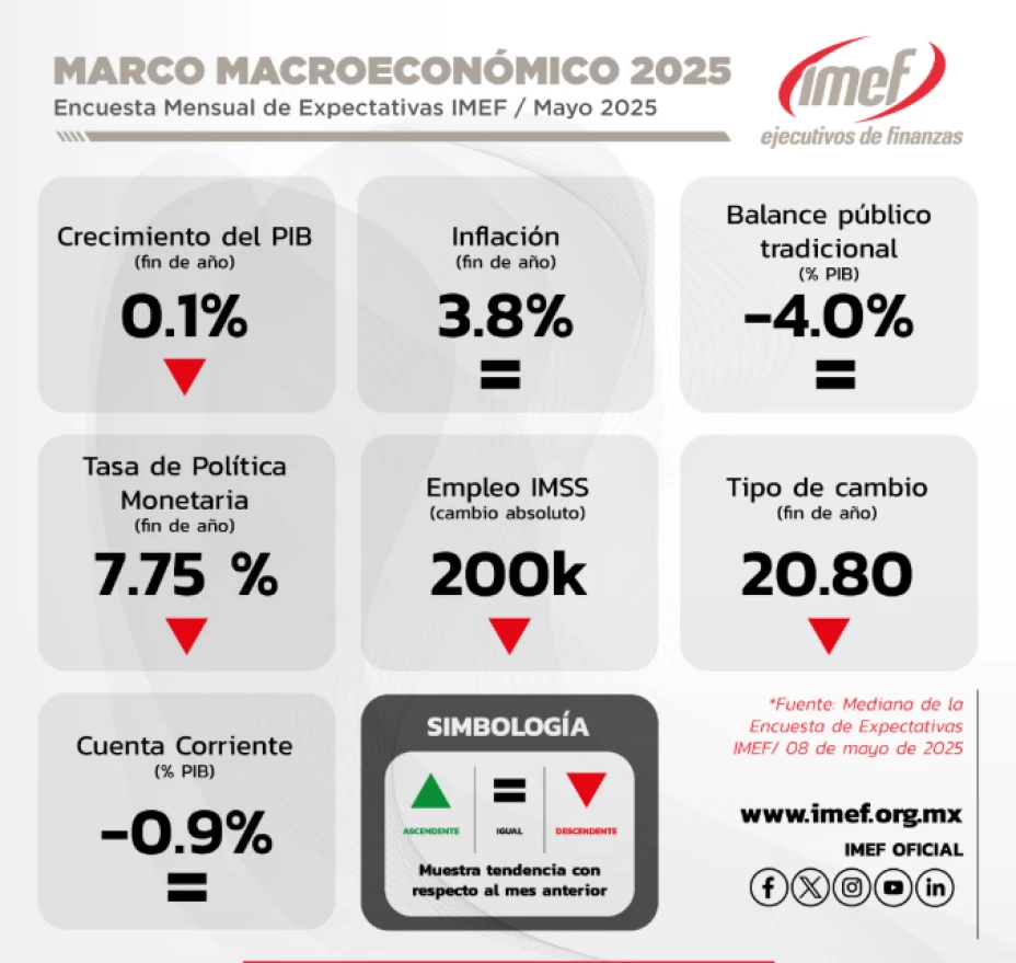 ejecutivos de finanzans.png