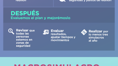 Qué hacer en el Macrosimulacro Nacional del 19 de septiembre