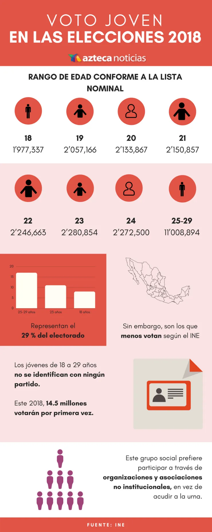 Voto joven