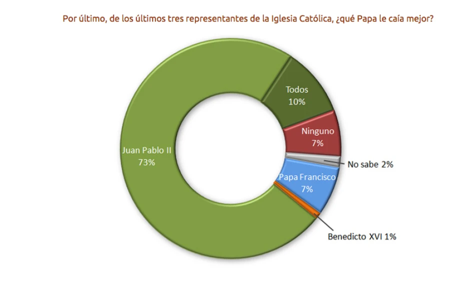 encuestapaap2.png