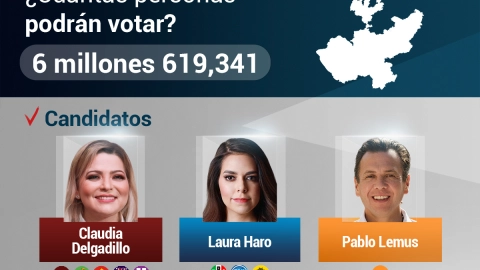 Elecciones en Jalisco: Los tres candidatos que buscarán la gubernatura este 2024