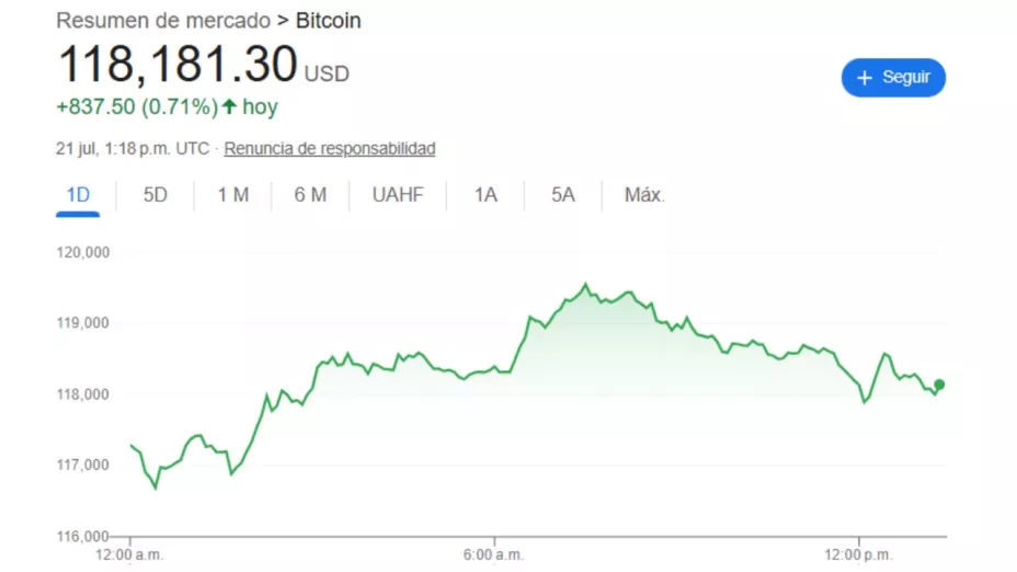 Precio del dólar hoy 21 de julio 2025 en México: Tipo de cambio