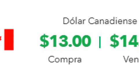 Precio del dolar canadiense.