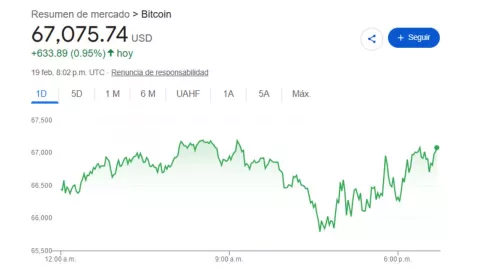 Cierre de la Bolsa Mexicana de Valores hoy 19 de febrero 2026: Precio del dólar y peso mexicano