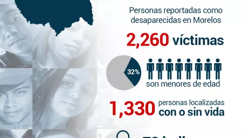 Cifras de desaparecidos en Morelos.jpg