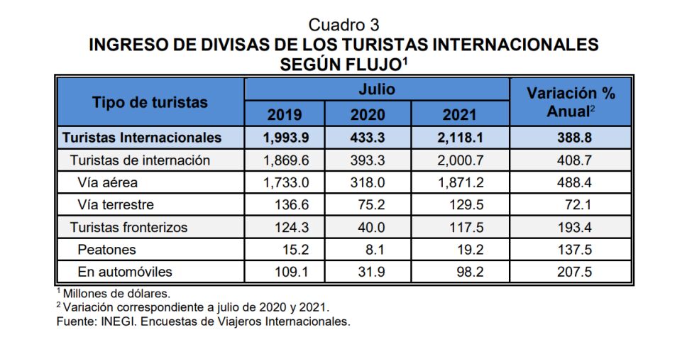 diisas.png