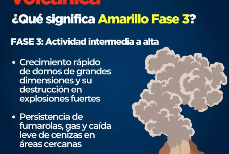 Semáforo de alerta volcánica en México