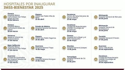 Mañanera de Claudia Sheinbaum hoy