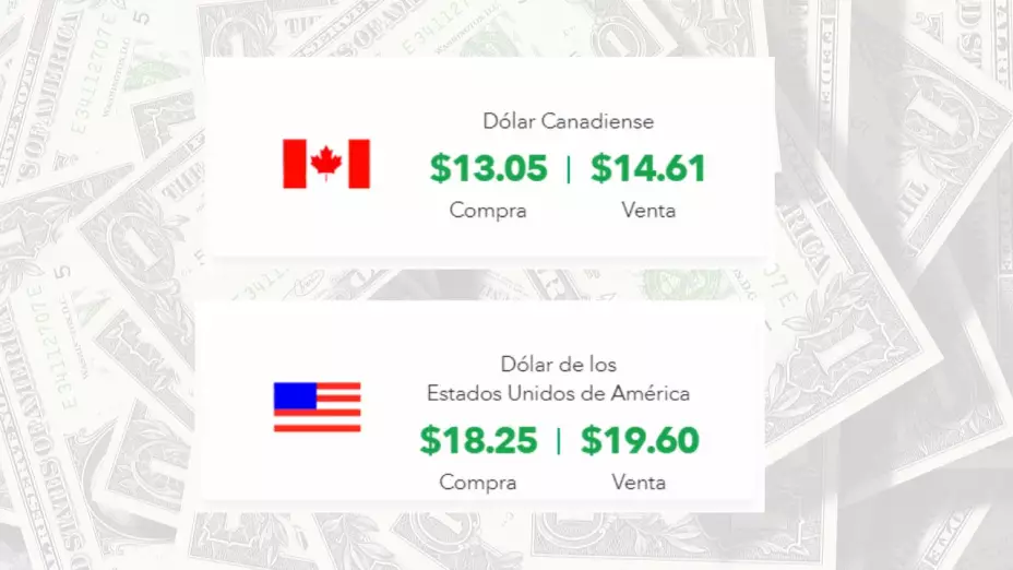 Tipo de cambio en México: El precio del dólar estadounidense y canadiense en Banco Azteca hoy martes 17 de septiembre