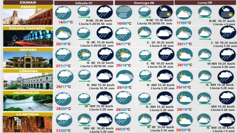 Clima Veracruz 07 de octubre