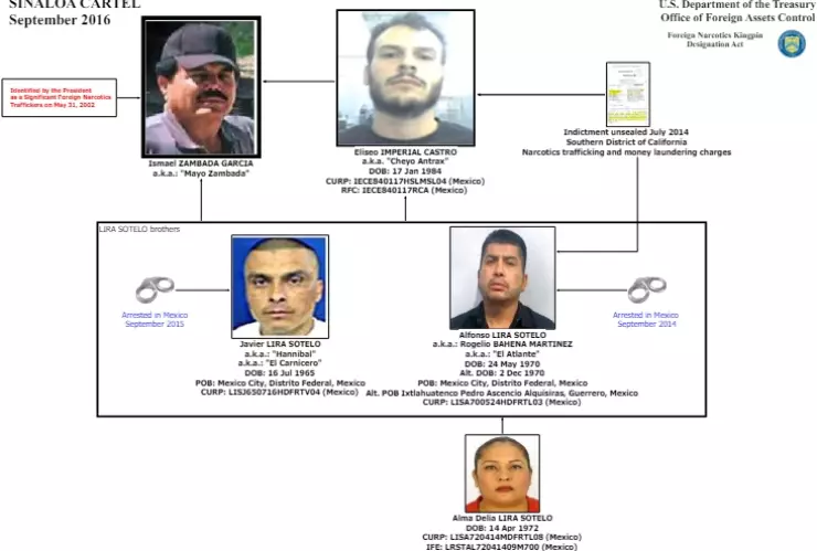 Eliseo Imperial Castro, “El Cheyo Antrax”, fue acusado de favorecer al cártel de Sinaloa y al “Mayo” Zambada.