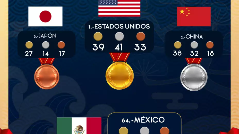 medallas