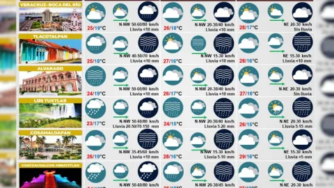 Clima de Veracruz 22 de noviembre 2023