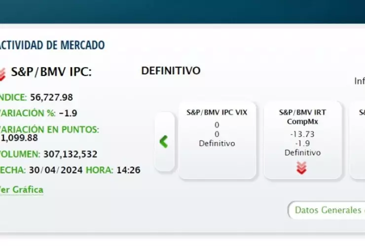 horario-operaciones-bmv-a-que-hora-abre-cierra-bolsa-mexicana-de-valores