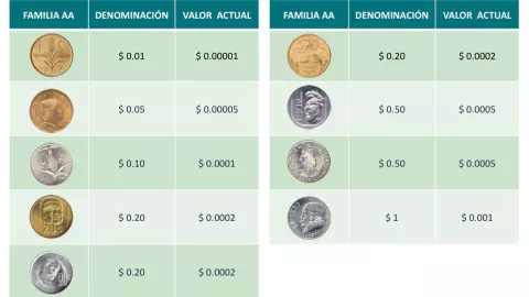 Monedas antiguas Banxico