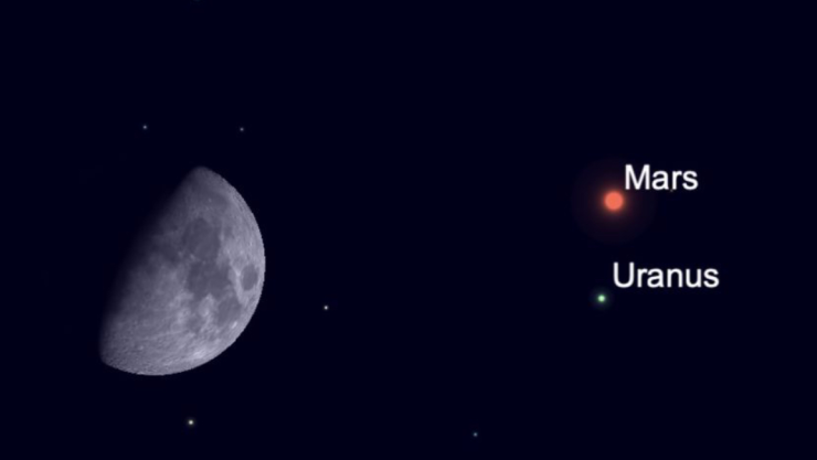 luna marte urano espacio