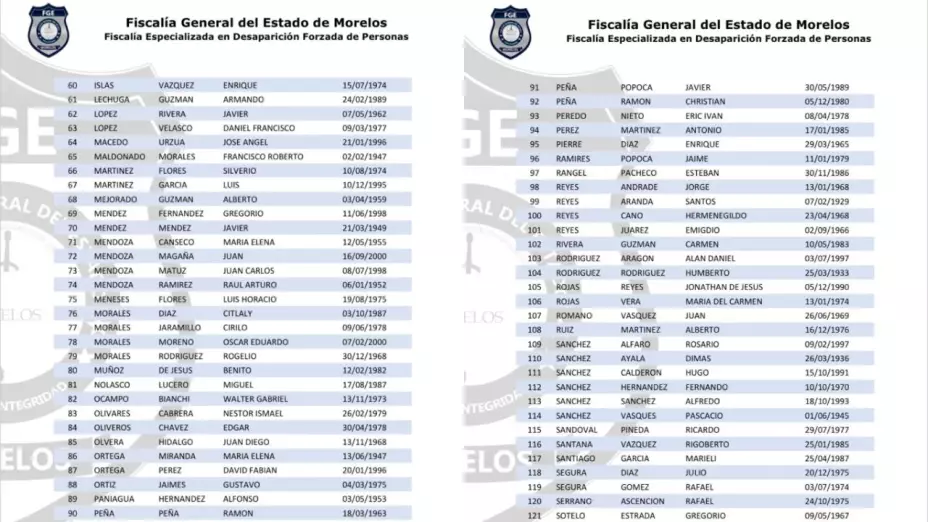 Listado de la Fiscalía de Morelos de las 137 personas sin vida, parte 2