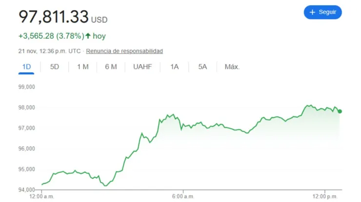 Precio del dólar hoy 21 de noviembre 2024; tipo de cambio en México