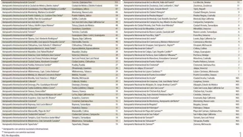 ¡A volar! Este es el número de Aeropuertos en México.