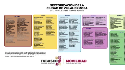 Sectorización de villahermosa, Tabasco.jpg