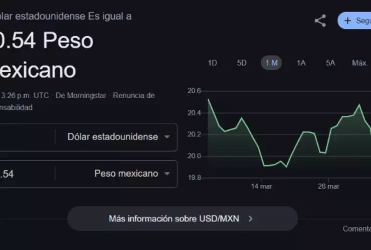 ¡El peso en retroceso! Así amanece el PRECIO del dólar en Yucatán HOY viernes 4 de abril de 2025