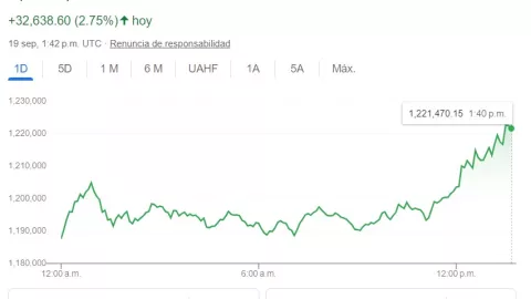 Precio del bitcoin para este jueves 19 de septiembre