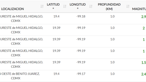 SISMOS HOY 26 SEP CDMX
