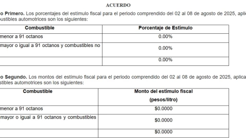 Descubre el subsidio de la gasolina en México para este 2 de agosto