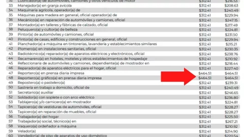 Tabla de SALARIOS MÍNIMOS Vigentes a partir del 1 de enero del 2023