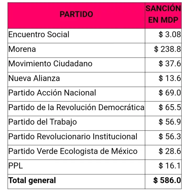 sanciones ine.jpg