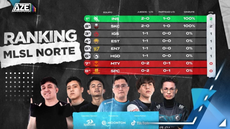 MLBB LATAM Super League
