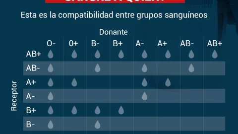 Tipo-de-sangre-donación