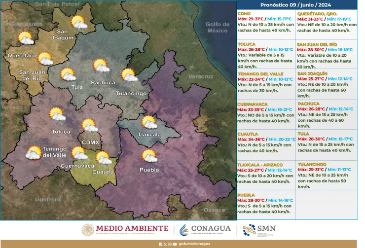 Clima en México hoy 10 de junio de 2024