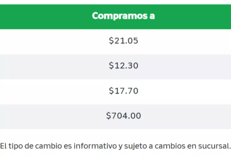 Tabla de precios de divisas del 1 de julio de 2025.