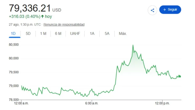 Precio del dólar HOY 27 de agosto 2026: Tipo de cambio en México