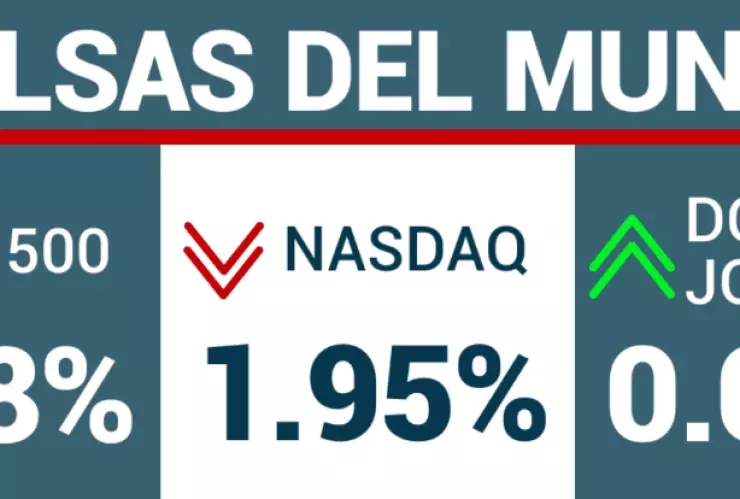 Cierre de Wall Street.