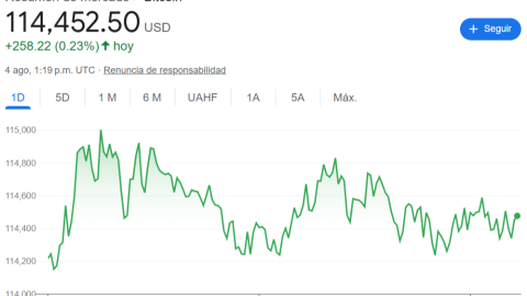 Precio del Bitcoin hoy 4 de agosto de 2025.