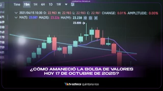 ¿Cómo amaneció la bolsa de valores hoy 17 de octubre de 2025?