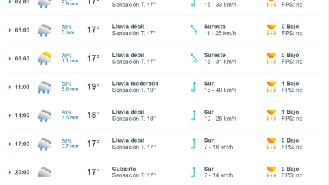Hora de lluvia 1 de enero